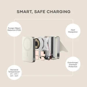 Satechi OntheGo Qi2 10K magnetisk powerbank-infografikk med eksplodert innvendig visning, stativ og ladefunksjoner.