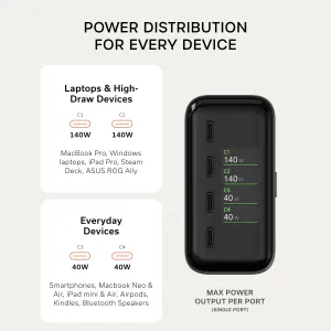 Satechi ChargeView 140W skrivebordslader-infografikk som viser fire USB-C-porter og wattverdier i sanntid